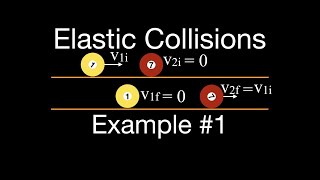 Momentum 11 of 16 Elastic Collisions Example 1 [upl. by Ecydnak]