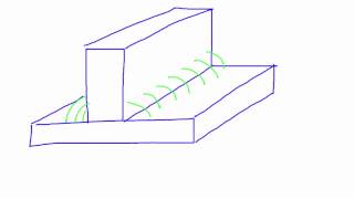 How To Weld Five Basic Welding Joints  Different Welds Explained Tips and Tricks [upl. by Tihor]