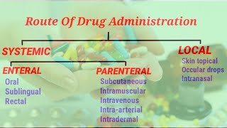 Routes Of Drug Administration Pharmacology  Intravenous route   Parenteral route [upl. by Ainitsirhc978]