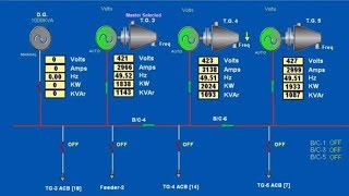 Concept of Synchronizing Generators [upl. by Aehr]