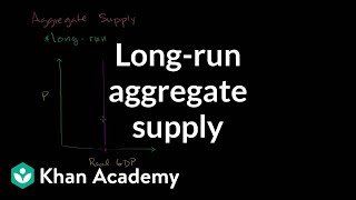 Longrun aggregate supply  Aggregate demand and aggregate supply  Macroeconomics  Khan Academy [upl. by Enneiviv]