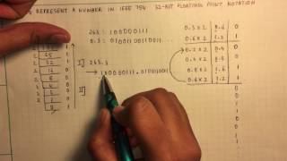 Decimal to IEEE 754 Floating Point Representation [upl. by Yanad]