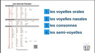 french pronunciation  les sons du francais [upl. by Bergmann]