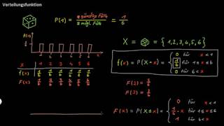 Statistik Verteilungsfunktion  FernUni Hagen  Psychologie [upl. by Shaper72]