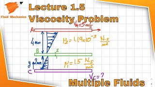 Fluid Mechanics 15  Viscosity Problem  Multiple Fluid Interactions [upl. by Einneg294]