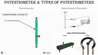 Potentiometer and Types of Potentiometer [upl. by Hayman]