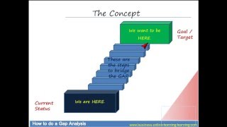 How to do a GAP Analysis [upl. by Eustis]