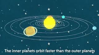 Understanding Orbits in our Solar System [upl. by Erkan880]