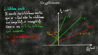 Les inhibiteurs en enzymologie [upl. by Harmonie]