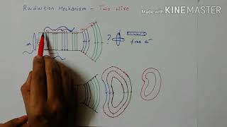 Radiation Mechanism in Two wire Antenna [upl. by Hans814]