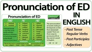 ED pronunciation in English  How to pronounce ED endings [upl. by Annawt]