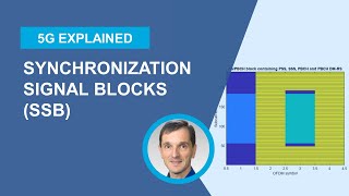 Synchronization Signal Blocks SSB in 5G New Radio NR [upl. by Dewhirst491]