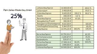 Handelskalkulation Berechnung des Gewinns Differenzkalkulation [upl. by Thessa815]