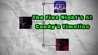 The Entire Five Nights At Candys Timeline [upl. by O'Donnell829]