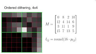 A brief discussion of Dithering [upl. by Jamaal]