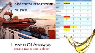 Learn Oil Analysis  How to read an oil sample report [upl. by Luthanen]