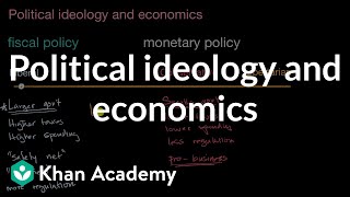 Political ideology and economics  US government and civics  Khan Academy [upl. by Athalla]