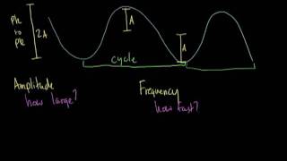 How Information Travels Wirelessly [upl. by Naujak]