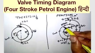 Valve Timing Diagram Four Stroke Petrol Engine हिन्दी [upl. by Hylan]