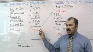 Accounting Cost of Goods Manufactured Cost of Goods Sold Part I [upl. by Hamian185]