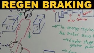 Regenerative Braking  Explained [upl. by Harri111]