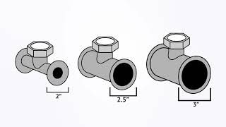 Tri Clamp Installation Guide [upl. by Annaihs]