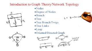 Lecture  1 Introduction to Graph Theory Network Topology [upl. by Nattie396]