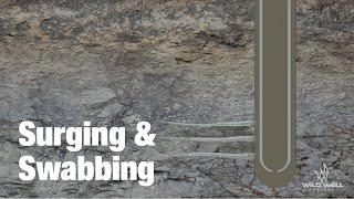 Surging and Swabbing During Drilling Operations [upl. by Brendan]