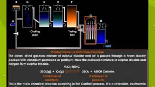 Manufacture Of Sulphuric Acid By Contact Process [upl. by Suraved]