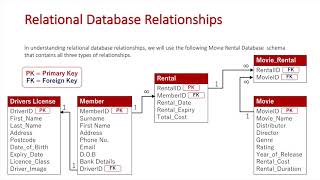 Relational Database Relationships Updated [upl. by Radborne]