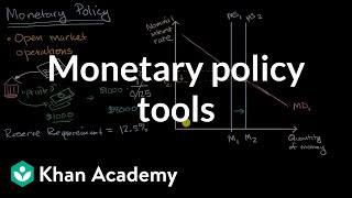 Monetary policy tools  Financial sector  AP Macroeconomics  Khan Academy [upl. by Donalt]