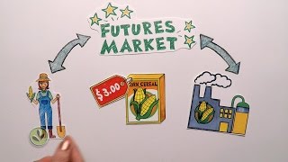 Futures Market Explained [upl. by Ellezig]