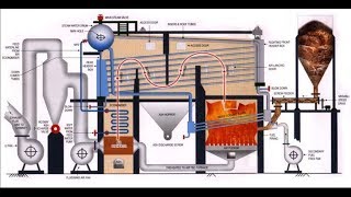 Water tube boiler operation [upl. by Esau]