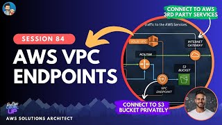 AWS VPC ENDPOINT  INTERFACE ENDPOINT  GATEWAY ENDPOINT  Simplified Visually [upl. by Odlanar552]