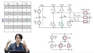 ThreePhase Inverter Switch States [upl. by Adrianna]