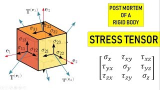 Mechanics of Solids  Stress  Tensor [upl. by Rahman]