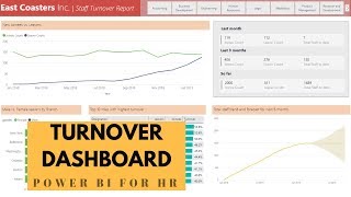 HR Turnover  Attrition Dashboard Reporting in Power BI [upl. by Tarrsus786]