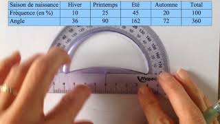 Construire un diagramme circulaire [upl. by Chery]