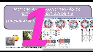 funcionamiento motor asincrono trifasico [upl. by Slater]