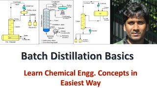 Batch Distillation BasicsChemicalMahi [upl. by Eggett]