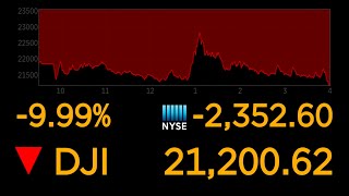 Dows plunges 10 most since 1987 market crash  ABC News [upl. by Lodovico]