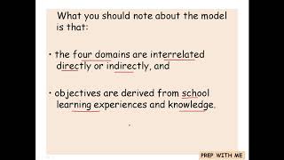 The Kerrs Model  Curriculum Design Model Knowledge And Curriculum  BED [upl. by Vary]