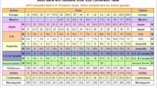 Shoe Size Conversion Table [upl. by Eyahsal822]