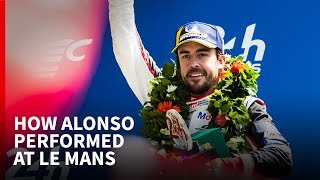 How Alonso really performed at Le Mans [upl. by Nitaf878]