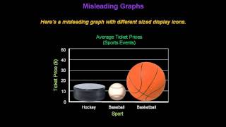 Identifying Misleading Graphs  Konst Math [upl. by Bron533]