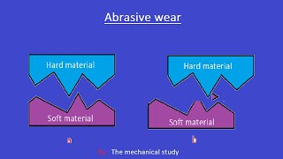 Wear mechanism  Abrasive wear [upl. by Gnex]