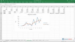 61 Comment faire une moyenne mobile en utilisant lutilitaire danalyse dans Microsoft Excel [upl. by Ahsekat]