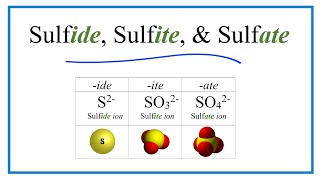 Sulfide Sulfite Sulfate Ions Difference and Formulas [upl. by Yves514]