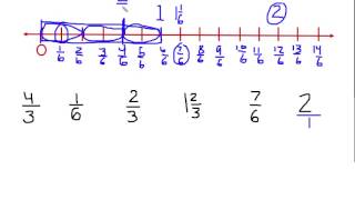 Distances between fractions on numberline [upl. by Haorbed]