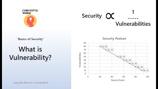 What is Vulnerability [upl. by Viva]